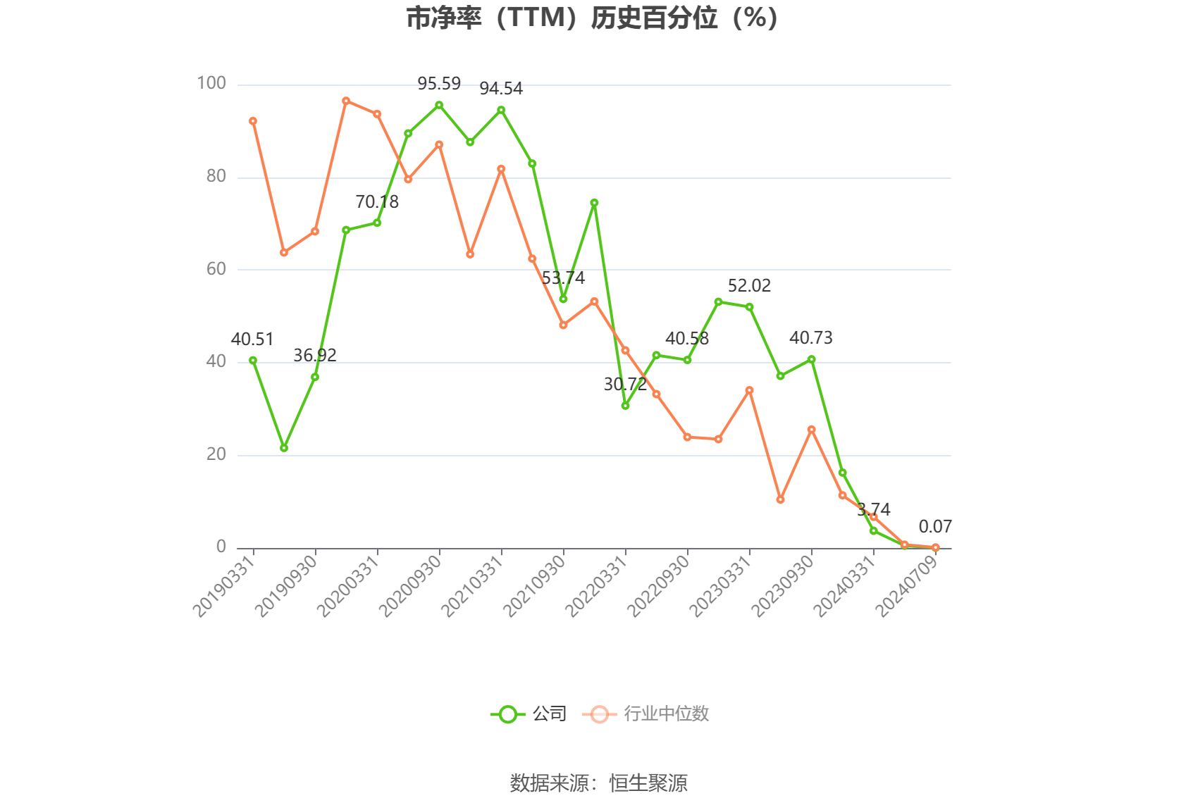 蒙娜丽莎：2024年上半年净利同比预降41.63%-59.38% 蒙娜丽莎：2024年上半年净利同比预降41.63%-59.38%「蒙娜丽莎2020业绩预告」 生活资讯