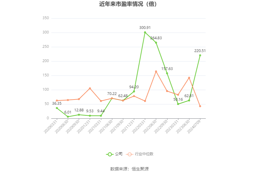 中船防务：预计2024年上半年净利同比增长965.91%-1163.3% 中船防务：预计2024年上半年净利同比增长965.91%-1163.3%「中船防务2021年二季度业绩」 维修服务