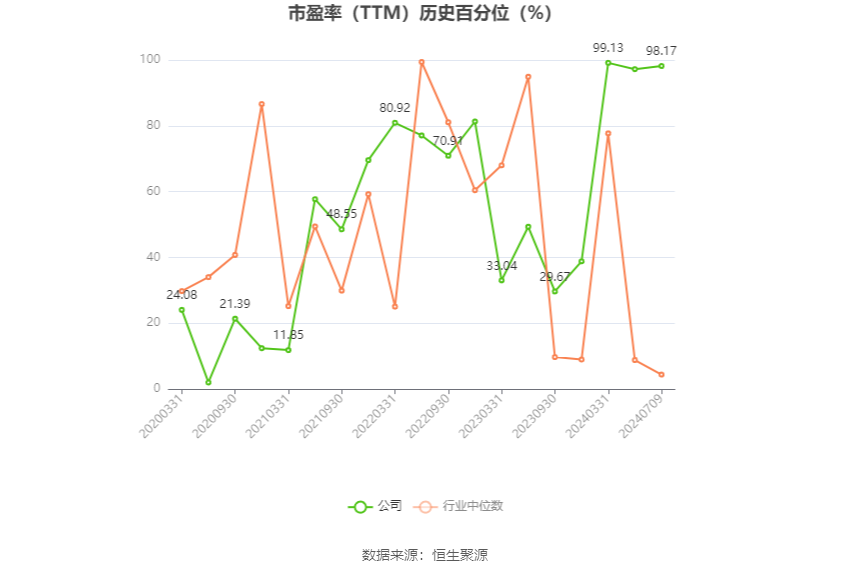 中船防务：预计2024年上半年净利同比增长965.91%-1163.3% 中船防务：预计2024年上半年净利同比增长965.91%-1163.3%「中船防务2021年二季度业绩」 维修服务