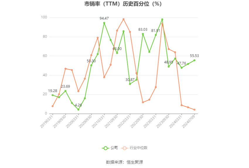 中船防务：预计2024年上半年净利同比增长965.91%-1163.3% 中船防务：预计2024年上半年净利同比增长965.91%-1163.3%「中船防务2021年二季度业绩」 维修服务