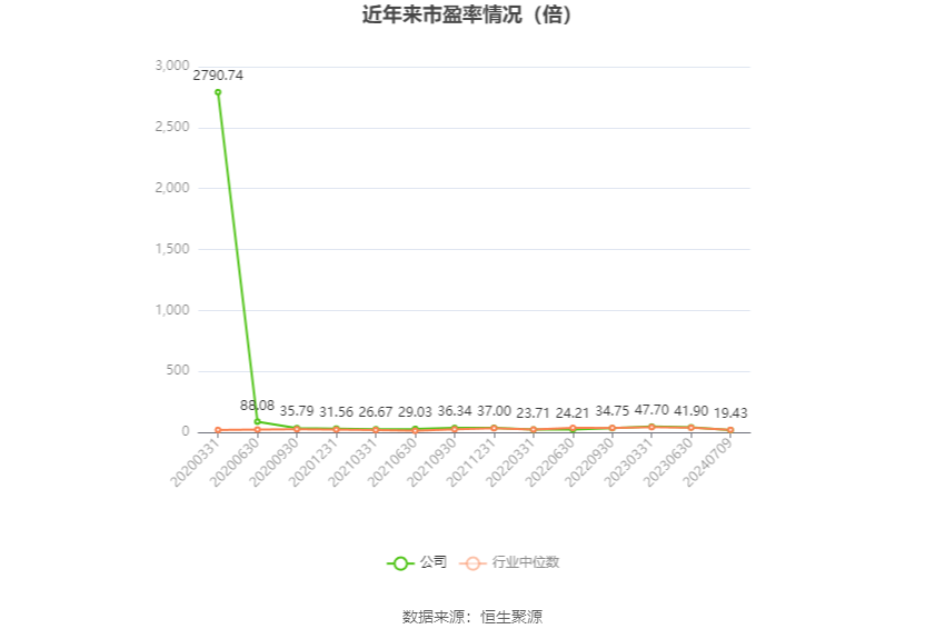 振江股份：预计2024年上半年净利同比增长40.7%-79.08% 振江股份：预计2024年上半年净利同比增长40.7%-79.08%「振江股份2021年中报业绩」 生活资讯