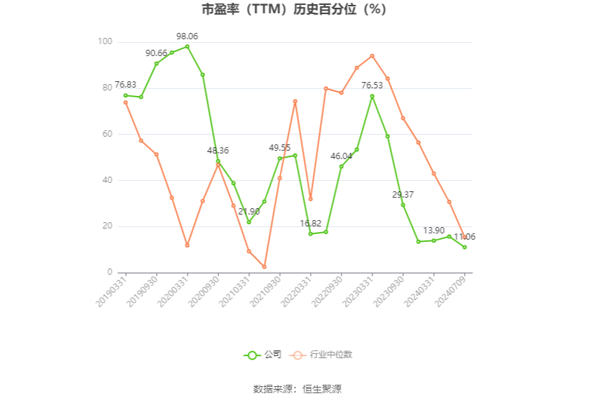 振江股份：预计2024年上半年净利同比增长40.7%-79.08% 振江股份：预计2024年上半年净利同比增长40.7%-79.08%「振江股份2021年中报业绩」 生活资讯