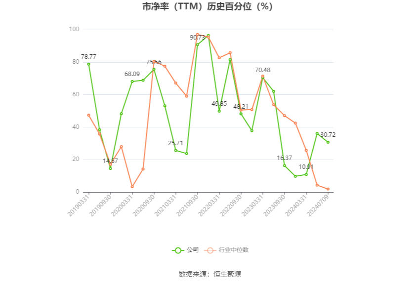 振江股份：预计2024年上半年净利同比增长40.7%-79.08% 振江股份：预计2024年上半年净利同比增长40.7%-79.08%「振江股份2021年中报业绩」 生活资讯