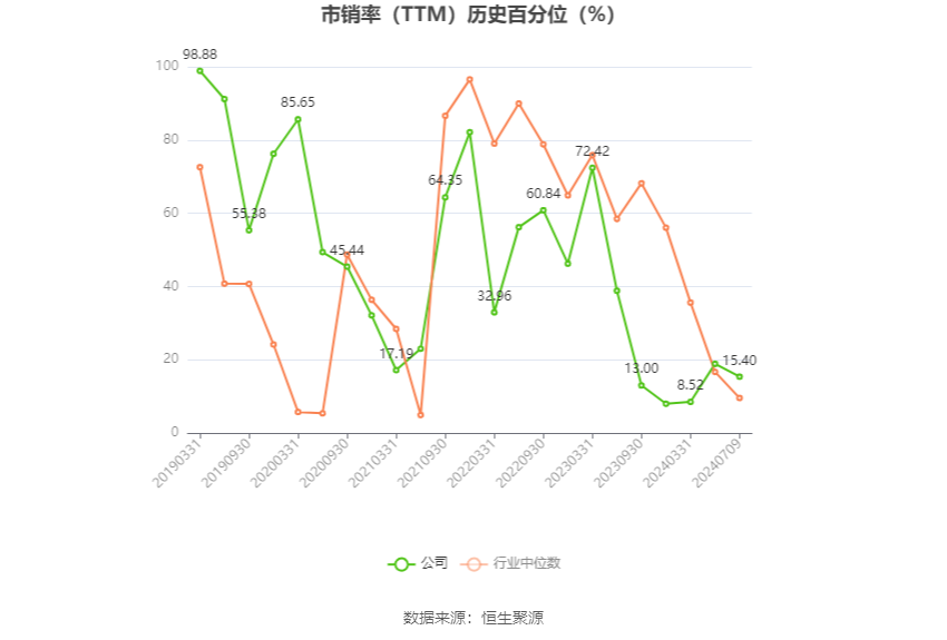 振江股份：预计2024年上半年净利同比增长40.7%-79.08% 振江股份：预计2024年上半年净利同比增长40.7%-79.08%「振江股份2021年中报业绩」 生活资讯