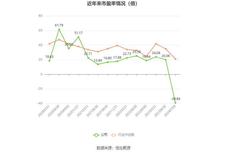 航天信息：预计2024年上半年亏损6000万元-8000万元 航天信息：预计2024年上半年亏损6000万元-8000万元「航天信息2020年业绩预告」 汽车服务
