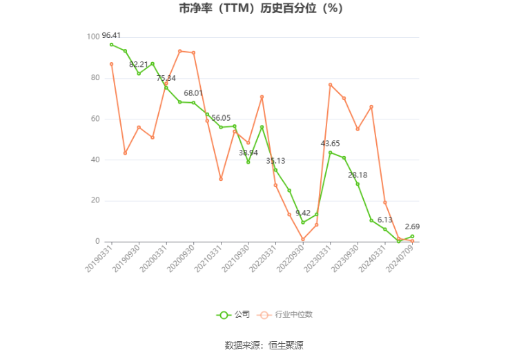 航天信息：预计2024年上半年亏损6000万元-8000万元 航天信息：预计2024年上半年亏损6000万元-8000万元「航天信息2020年业绩预告」 汽车服务
