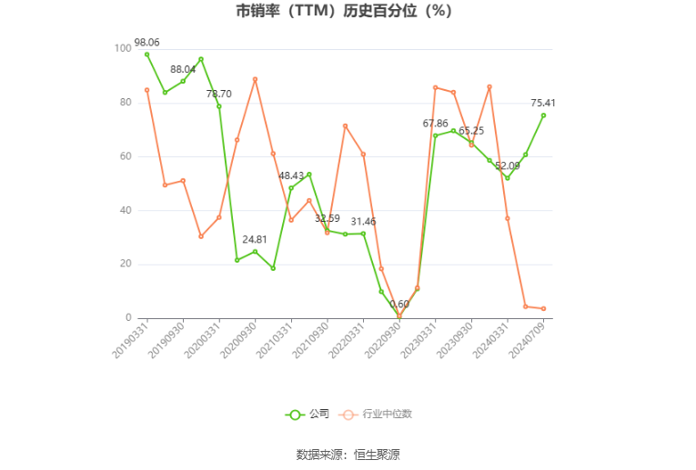 航天信息：预计2024年上半年亏损6000万元-8000万元 航天信息：预计2024年上半年亏损6000万元-8000万元「航天信息2020年业绩预告」 汽车服务