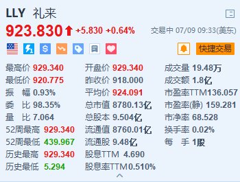 诺和诺德跌超1.6% 研究发现礼来减肥药效果胜过诺和诺德 诺和诺德跌超1.6% 研究发现礼来减肥药效果胜过诺和诺德「诺和力和来的是哪一个效果好」 天气预报