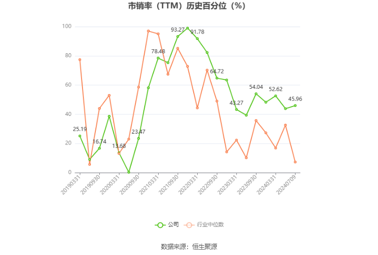 明泰铝业：预计2024年上半年净利10亿元-11亿元 同比增长25%-37% 明泰铝业：预计2024年上半年净利10亿元-11亿元 同比增长25%-37%「明泰铝业业绩预告」 家电资讯