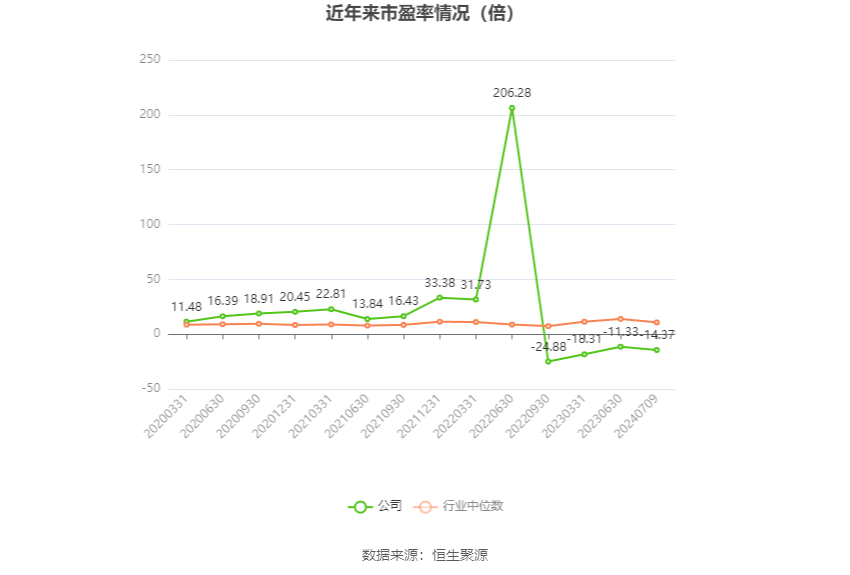 西藏天路：预计2024年上半年亏损6000万元-9900万元 西藏天路：预计2024年上半年亏损6000万元-9900万元「西藏天路业绩」 汽车服务