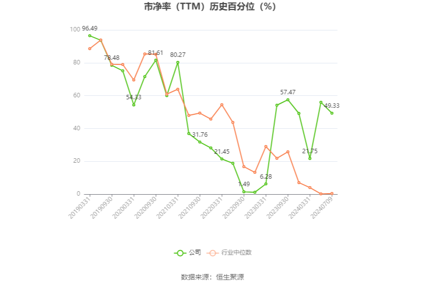 西藏天路：预计2024年上半年亏损6000万元-9900万元 西藏天路：预计2024年上半年亏损6000万元-9900万元「西藏天路业绩」 汽车服务