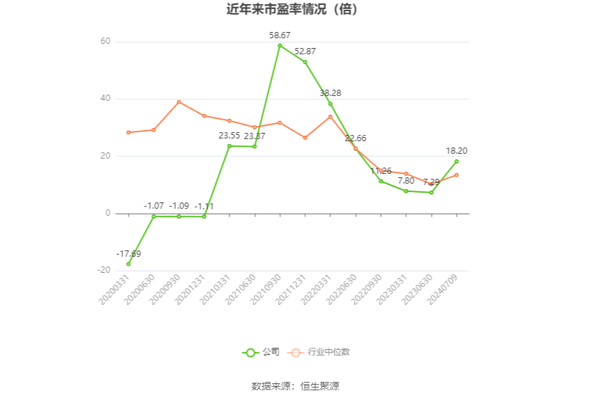 盐湖股份：预计2024年上半年净利17亿元-23亿元 同比下降54.88%-66.65% 盐湖股份：预计2024年上半年净利17亿元-23亿元 同比下降54.88%-66.65%「盐湖股份2021年目标价多少」 家电资讯