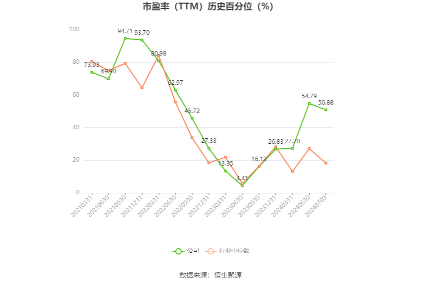 盐湖股份：预计2024年上半年净利17亿元-23亿元 同比下降54.88%-66.65% 盐湖股份：预计2024年上半年净利17亿元-23亿元 同比下降54.88%-66.65%「盐湖股份2021年目标价多少」 家电资讯