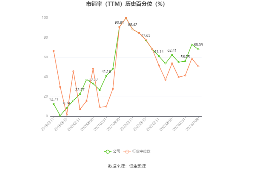 盐湖股份：预计2024年上半年净利17亿元-23亿元 同比下降54.88%-66.65% 盐湖股份：预计2024年上半年净利17亿元-23亿元 同比下降54.88%-66.65%「盐湖股份2021年目标价多少」 家电资讯
