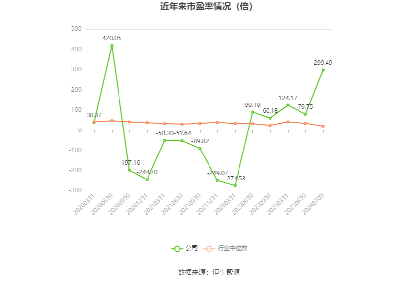 浪潮软件：预计2024年上半年亏损9000万元 浪潮软件：预计2024年上半年亏损9000万元「浪潮软件最新利好」 维修服务
