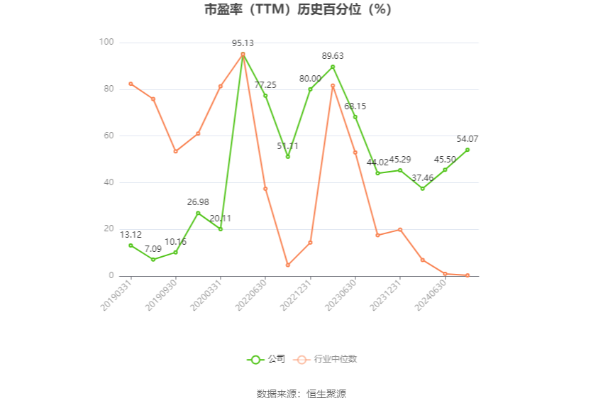 浪潮软件：预计2024年上半年亏损9000万元 浪潮软件：预计2024年上半年亏损9000万元「浪潮软件最新利好」 维修服务
