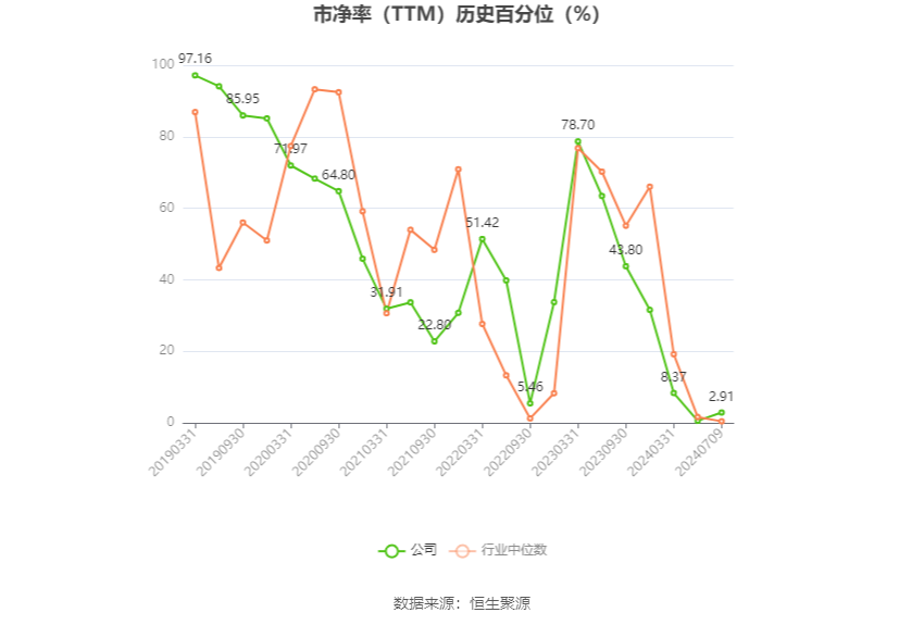 浪潮软件：预计2024年上半年亏损9000万元 浪潮软件：预计2024年上半年亏损9000万元「浪潮软件最新利好」 维修服务