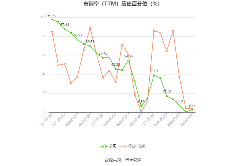 浪潮软件：预计2024年上半年亏损9000万元 浪潮软件：预计2024年上半年亏损9000万元「浪潮软件最新利好」 维修服务