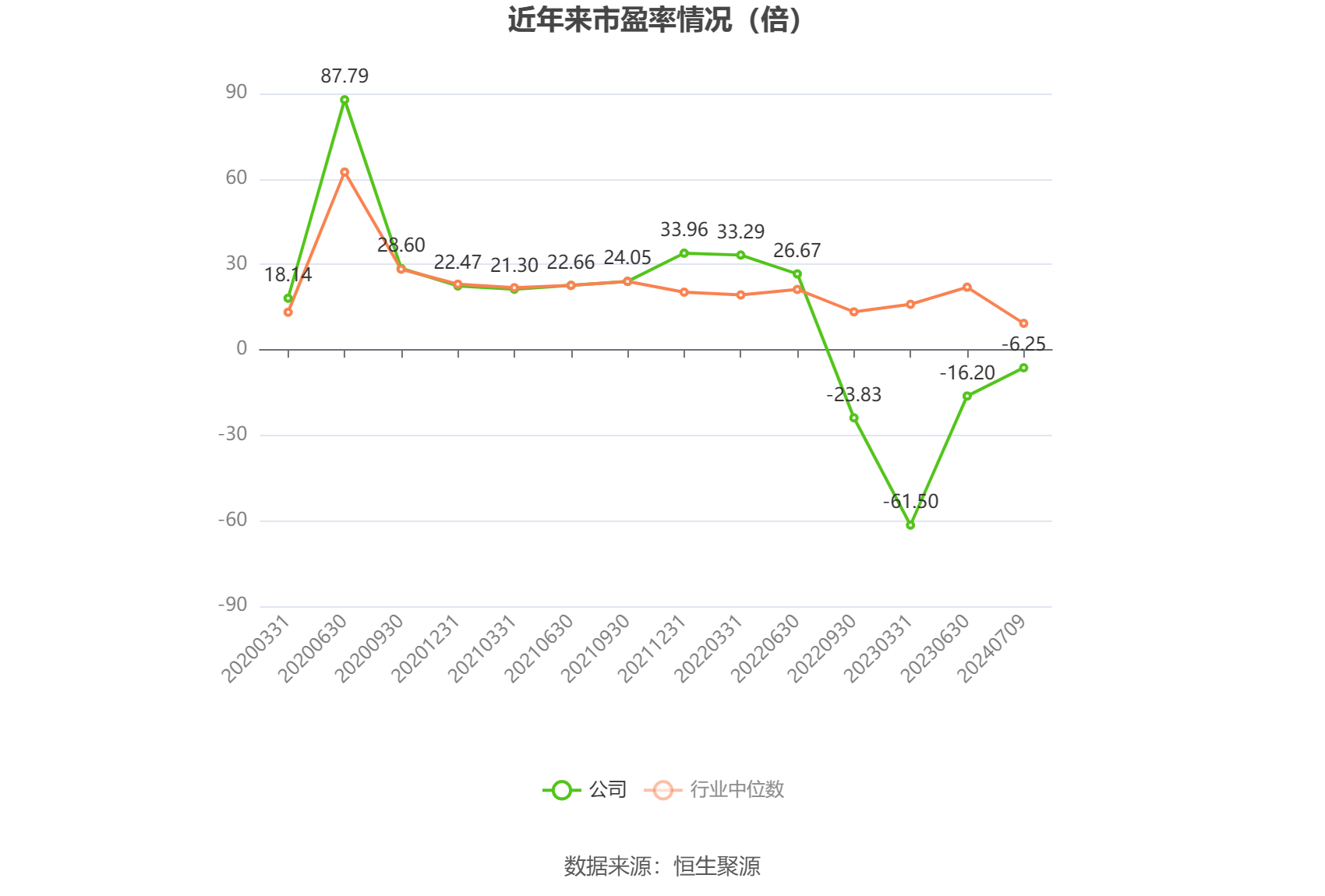 汇鸿集团：预计2024年上半年亏损3.13亿元-3.76亿元 汇鸿集团：预计2024年上半年亏损3.13亿元-3.76亿元「汇鸿集团市值有没有低估」 维修服务