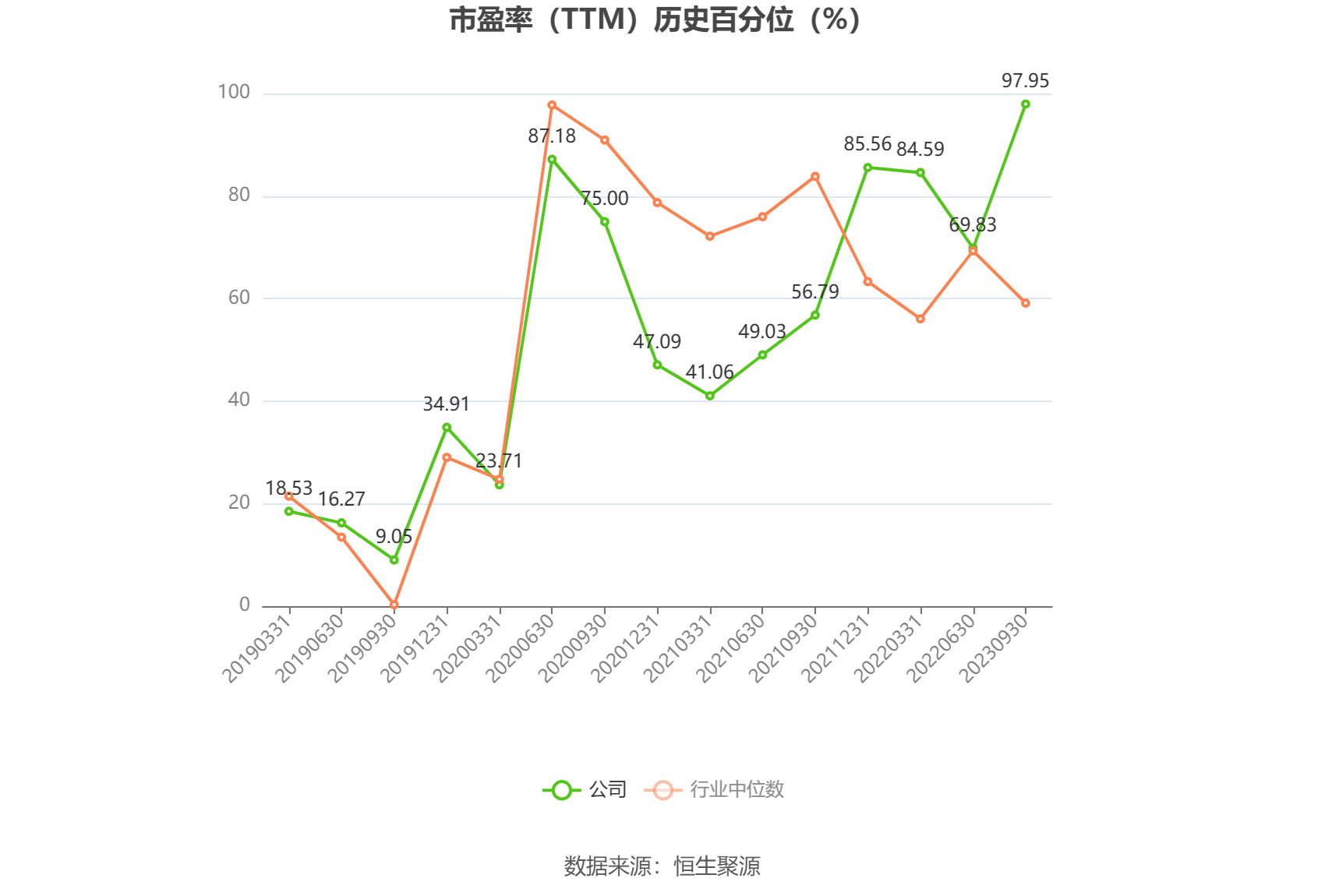 汇鸿集团：预计2024年上半年亏损3.13亿元-3.76亿元 汇鸿集团：预计2024年上半年亏损3.13亿元-3.76亿元「汇鸿集团市值有没有低估」 维修服务