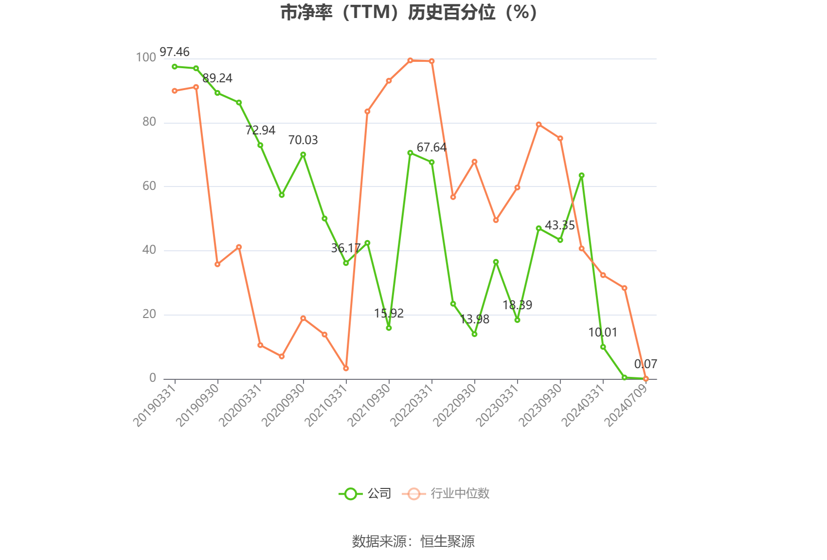 汇鸿集团：预计2024年上半年亏损3.13亿元-3.76亿元 汇鸿集团：预计2024年上半年亏损3.13亿元-3.76亿元「汇鸿集团市值有没有低估」 维修服务