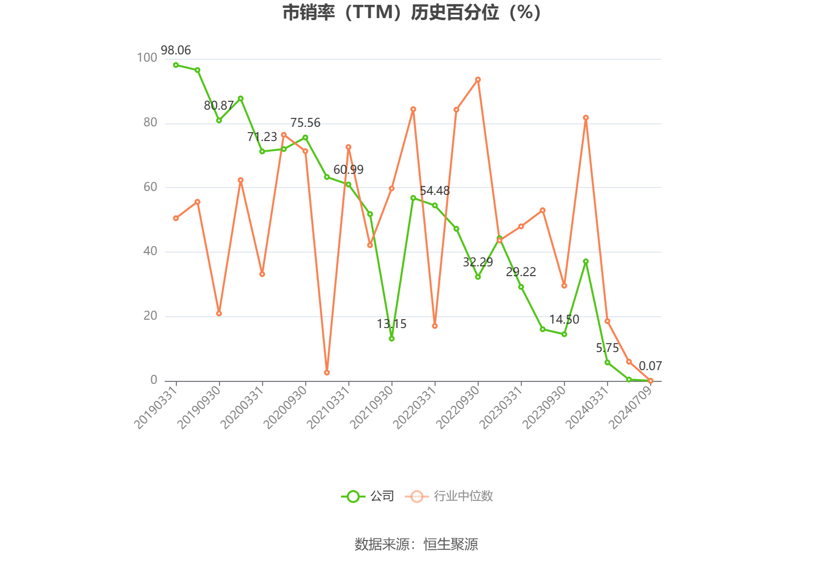 汇鸿集团：预计2024年上半年亏损3.13亿元-3.76亿元 汇鸿集团：预计2024年上半年亏损3.13亿元-3.76亿元「汇鸿集团市值有没有低估」 维修服务