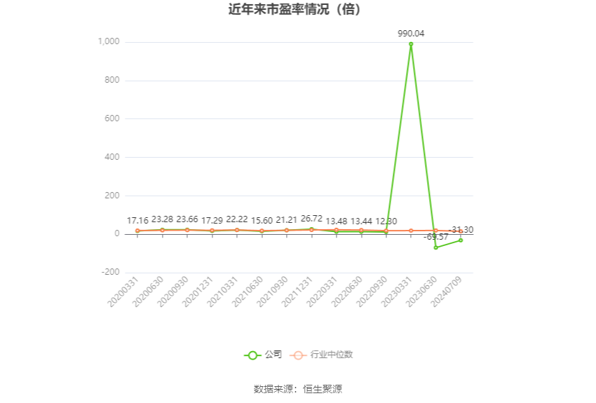 武汉控股：2024年上半年净利同比预降74.48%-82.89% 武汉控股：2024年上半年净利同比预降74.48%-82.89%「武汉控股业绩预告」 维修服务