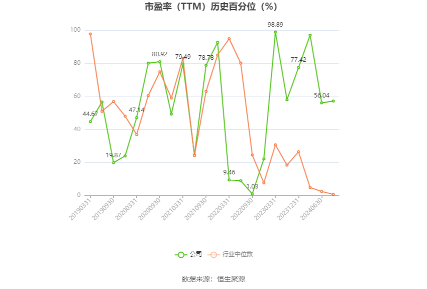 武汉控股：2024年上半年净利同比预降74.48%-82.89% 武汉控股：2024年上半年净利同比预降74.48%-82.89%「武汉控股业绩预告」 维修服务