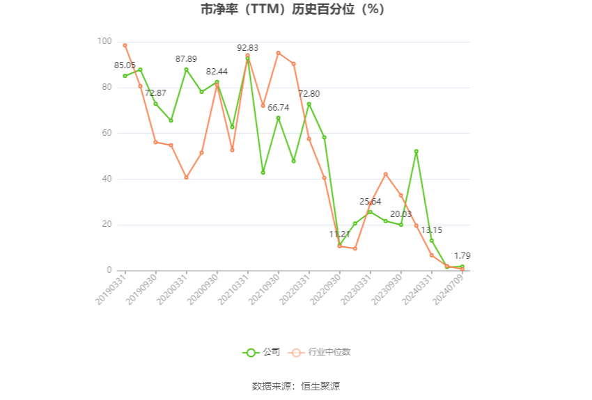 武汉控股：2024年上半年净利同比预降74.48%-82.89% 武汉控股：2024年上半年净利同比预降74.48%-82.89%「武汉控股业绩预告」 维修服务