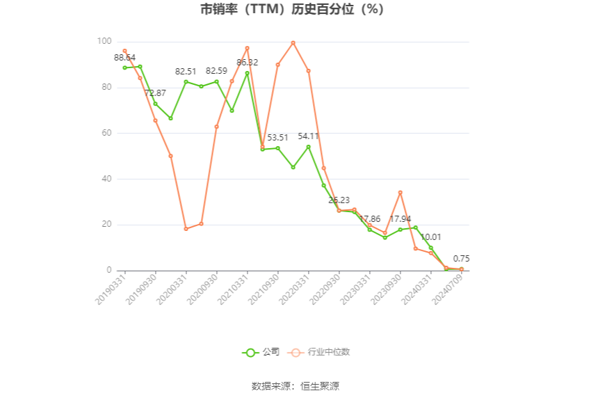 武汉控股：2024年上半年净利同比预降74.48%-82.89% 武汉控股：2024年上半年净利同比预降74.48%-82.89%「武汉控股业绩预告」 维修服务