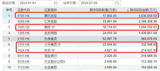 隔夜中概涨势提振，港股早盘高开，哔哩哔哩、美团齐升逾3%，港股互联网ETF（513770）涨超1%！ 隔夜中概涨势提振，港股早盘高开，哔哩哔哩、美团齐升逾3%，港股互联网ETF（513770）涨超1%！ 维修服务