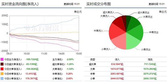 市场震荡回落 能源金属获青睐！ 市场震荡回落 能源金属获青睐！ 生活资讯