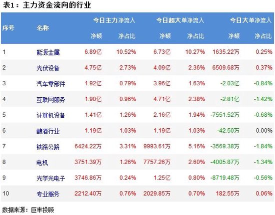 市场震荡回落 能源金属获青睐！ 市场震荡回落 能源金属获青睐！ 生活资讯