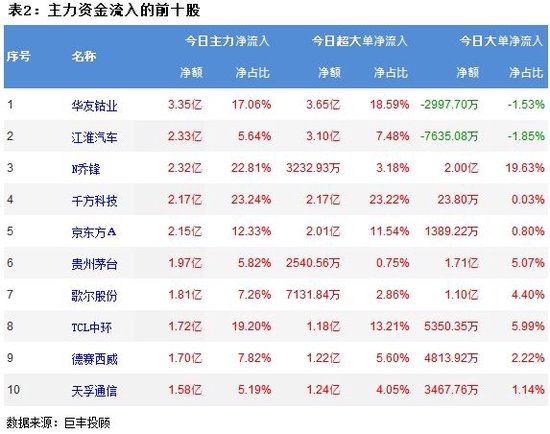 市场震荡回落 能源金属获青睐！ 市场震荡回落 能源金属获青睐！ 生活资讯