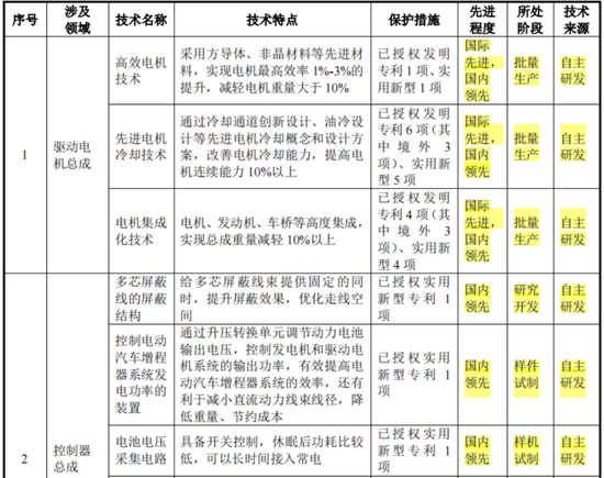 六年亏光20亿，排名跌出TOP10，市值暴跌八成！台风级风口也吹不动的精进电动，迷失在火爆的新能源车时代 六年亏光20亿，排名跌出TOP10，市值暴跌八成！台风级风口也吹不动的精进电动，迷失在火爆的新能源车时代 生活资讯