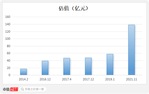六年亏光20亿，排名跌出TOP10，市值暴跌八成！台风级风口也吹不动的精进电动，迷失在火爆的新能源车时代 六年亏光20亿，排名跌出TOP10，市值暴跌八成！台风级风口也吹不动的精进电动，迷失在火爆的新能源车时代 生活资讯
