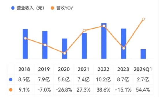 六年亏光20亿，排名跌出TOP10，市值暴跌八成！台风级风口也吹不动的精进电动，迷失在火爆的新能源车时代 六年亏光20亿，排名跌出TOP10，市值暴跌八成！台风级风口也吹不动的精进电动，迷失在火爆的新能源车时代 生活资讯