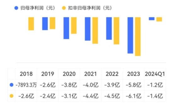 六年亏光20亿，排名跌出TOP10，市值暴跌八成！台风级风口也吹不动的精进电动，迷失在火爆的新能源车时代 六年亏光20亿，排名跌出TOP10，市值暴跌八成！台风级风口也吹不动的精进电动，迷失在火爆的新能源车时代 生活资讯