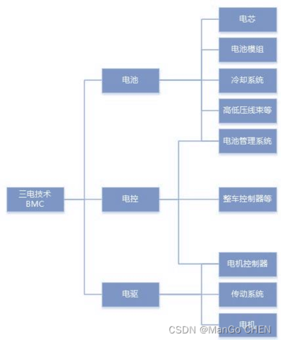 六年亏光20亿，排名跌出TOP10，市值暴跌八成！台风级风口也吹不动的精进电动，迷失在火爆的新能源车时代 六年亏光20亿，排名跌出TOP10，市值暴跌八成！台风级风口也吹不动的精进电动，迷失在火爆的新能源车时代 生活资讯