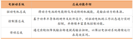 六年亏光20亿，排名跌出TOP10，市值暴跌八成！台风级风口也吹不动的精进电动，迷失在火爆的新能源车时代 六年亏光20亿，排名跌出TOP10，市值暴跌八成！台风级风口也吹不动的精进电动，迷失在火爆的新能源车时代 生活资讯