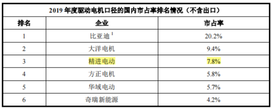 六年亏光20亿，排名跌出TOP10，市值暴跌八成！台风级风口也吹不动的精进电动，迷失在火爆的新能源车时代 六年亏光20亿，排名跌出TOP10，市值暴跌八成！台风级风口也吹不动的精进电动，迷失在火爆的新能源车时代 生活资讯