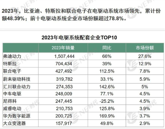 六年亏光20亿，排名跌出TOP10，市值暴跌八成！台风级风口也吹不动的精进电动，迷失在火爆的新能源车时代 六年亏光20亿，排名跌出TOP10，市值暴跌八成！台风级风口也吹不动的精进电动，迷失在火爆的新能源车时代 生活资讯