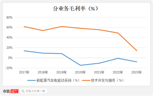 六年亏光20亿，排名跌出TOP10，市值暴跌八成！台风级风口也吹不动的精进电动，迷失在火爆的新能源车时代 六年亏光20亿，排名跌出TOP10，市值暴跌八成！台风级风口也吹不动的精进电动，迷失在火爆的新能源车时代 生活资讯