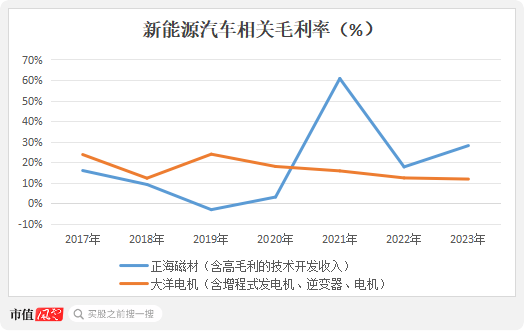 六年亏光20亿，排名跌出TOP10，市值暴跌八成！台风级风口也吹不动的精进电动，迷失在火爆的新能源车时代 六年亏光20亿，排名跌出TOP10，市值暴跌八成！台风级风口也吹不动的精进电动，迷失在火爆的新能源车时代 生活资讯