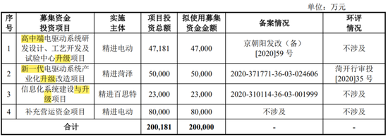 六年亏光20亿，排名跌出TOP10，市值暴跌八成！台风级风口也吹不动的精进电动，迷失在火爆的新能源车时代 六年亏光20亿，排名跌出TOP10，市值暴跌八成！台风级风口也吹不动的精进电动，迷失在火爆的新能源车时代 生活资讯