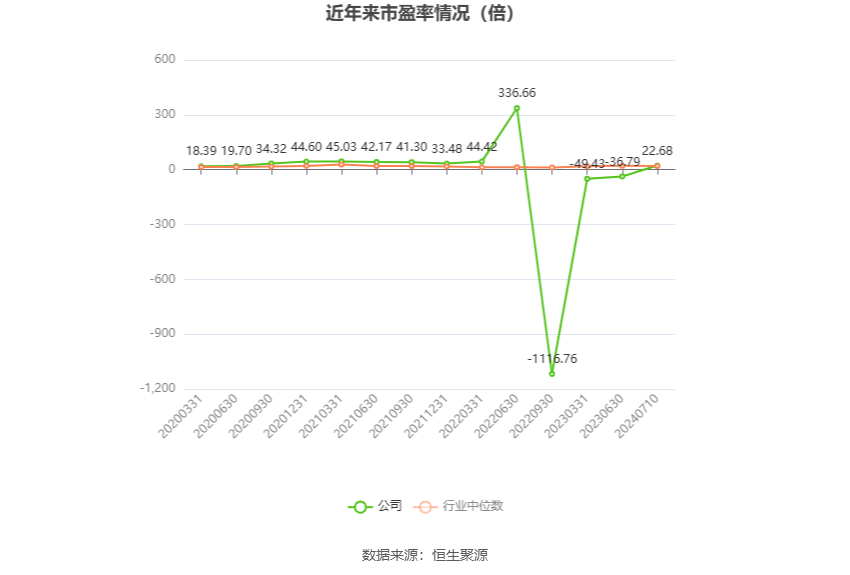 苏州龙杰：预计2024年上半年盈利2800万元-3360万元 同比扭亏 苏州龙杰：预计2024年上半年盈利2800万元-3360万元 同比扭亏「苏州龙杰暴跌原因」 生活资讯