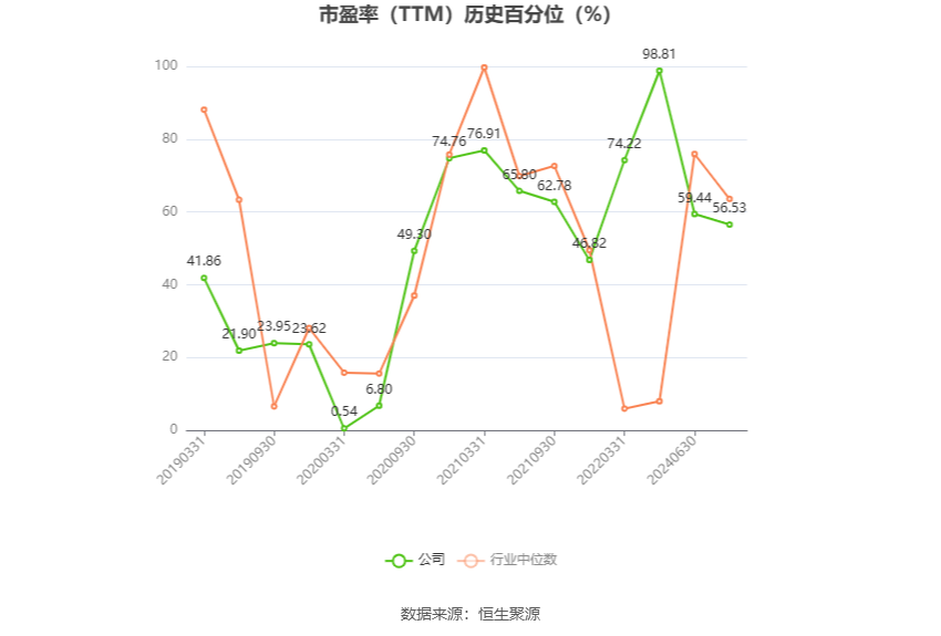 苏州龙杰：预计2024年上半年盈利2800万元-3360万元 同比扭亏 苏州龙杰：预计2024年上半年盈利2800万元-3360万元 同比扭亏「苏州龙杰暴跌原因」 生活资讯