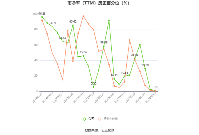 苏州龙杰：预计2024年上半年盈利2800万元-3360万元 同比扭亏 苏州龙杰：预计2024年上半年盈利2800万元-3360万元 同比扭亏「苏州龙杰暴跌原因」 生活资讯