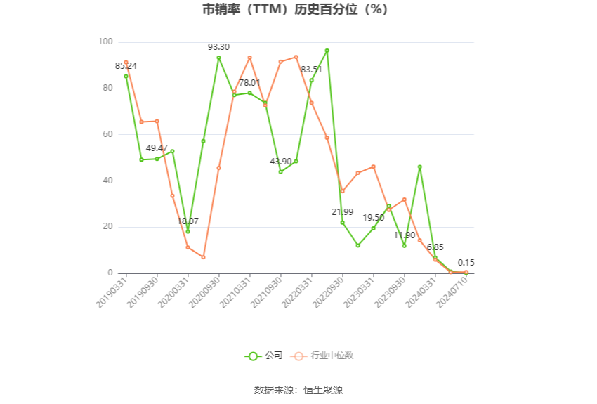 苏州龙杰：预计2024年上半年盈利2800万元-3360万元 同比扭亏 苏州龙杰：预计2024年上半年盈利2800万元-3360万元 同比扭亏「苏州龙杰暴跌原因」 生活资讯