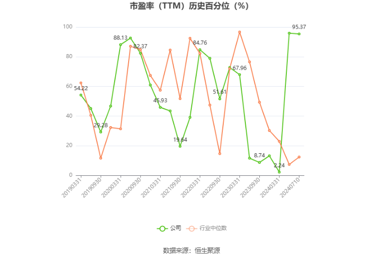 以岭药业：2024年上半年净利同比预降60%-73% 以岭药业：2024年上半年净利同比预降60%-73%「以岭药业2021年上半年业绩」 维修服务